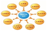 购买专利的流程是什么？