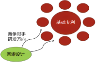 企业如何通过专利布局保护海外产品？