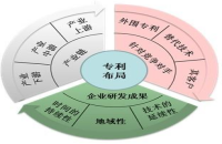 企业如何做好专利布局？