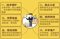 购买专利有哪些好处？