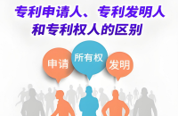 知识产权保护：分清发明人、申请人和专利权人
