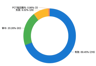 专利布局的三性与三步法：构建企业创新与竞争的关键