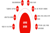 常见的几种专利布局模式