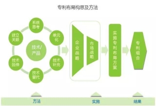 企业专利布局报告怎么写？
