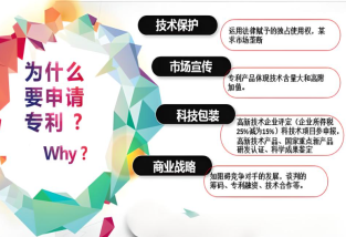 专利的重要性和好处