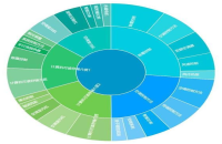 如何打造可靠的专利保护体系？专利挖掘布局实操指南