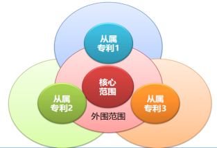 企业知识产权保护：专利布局的重要策略