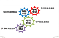 企业专利布局的关键步骤及模型