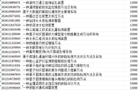 2025 年专利转让价格一览：发明专利与实用新型专利多少钱能买？