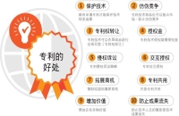 个人拥有专利的十点好处！