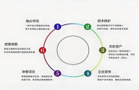 用专利助力个人和企业发展