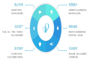 拥有专利可以获得哪些现行的好处
