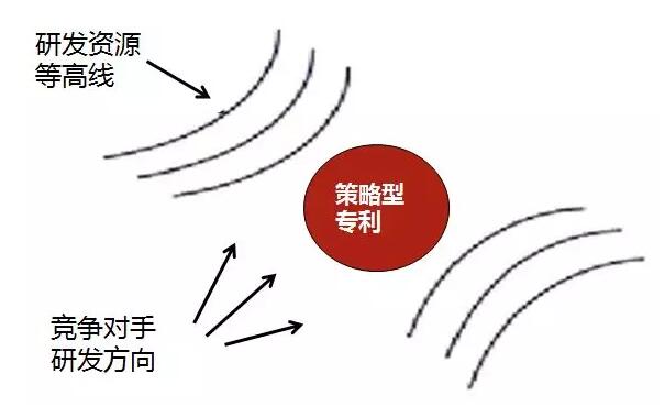 “美的”是如何做专利布局的