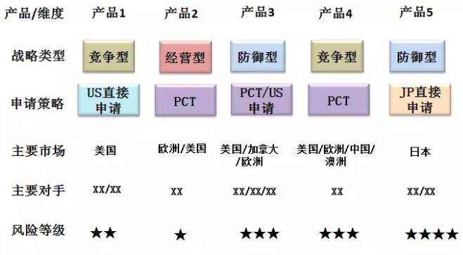 “美的”是如何做专利布局的