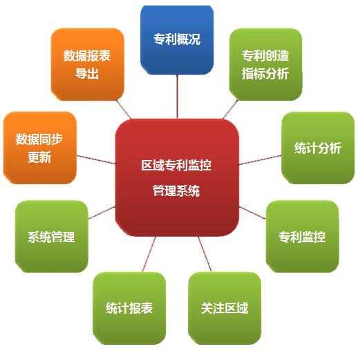 如何有效地监控专利并维护企业权益