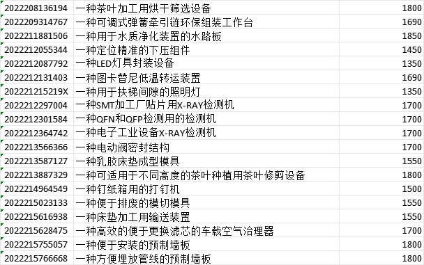 实用新型专利价格表 实用新型专利价格表
